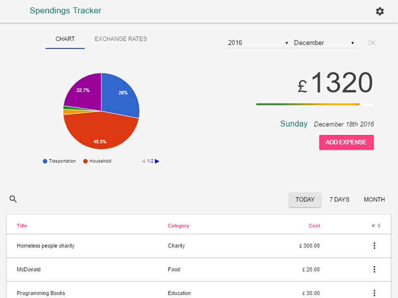 Spending Tracker project image